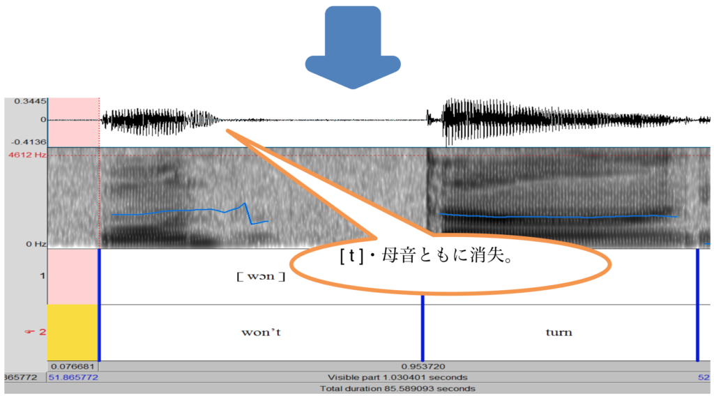 英語発音指導が英語学習者に与える影響 Every Englisher